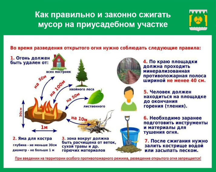 Напоминаем правила при сжигании мусора и сухой травы.